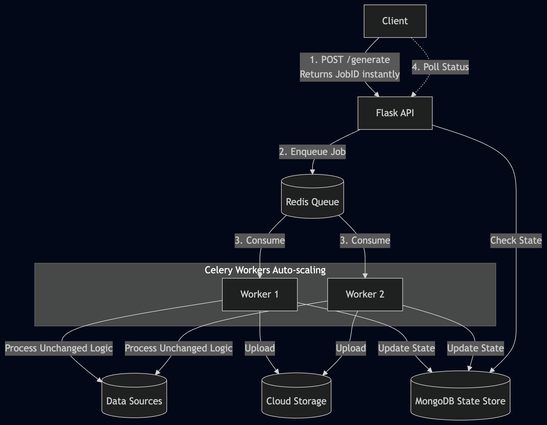 Asynchronous Decoupling