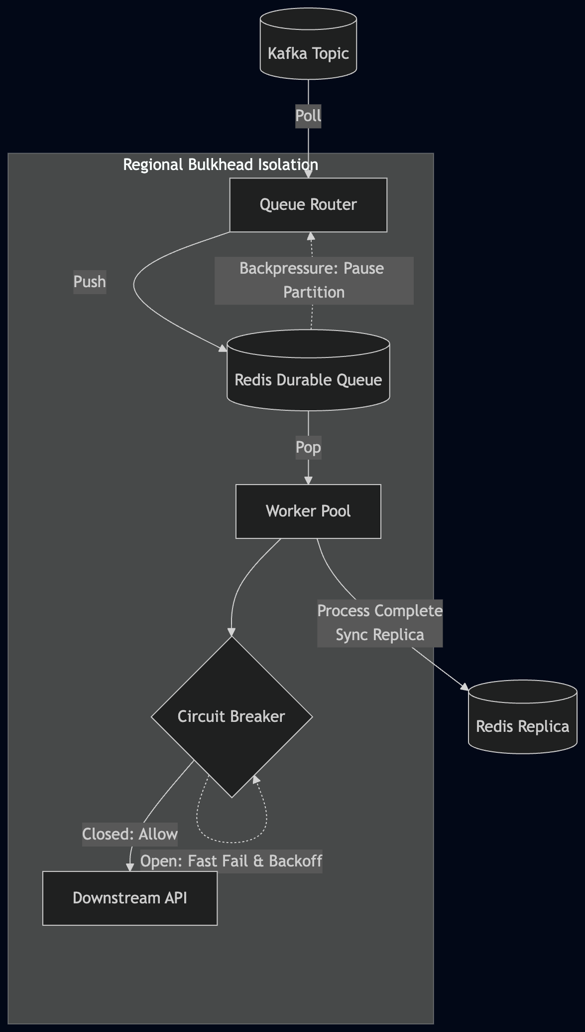 Multi-layered Resilience & Backpressure